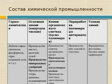 Горная химия центры