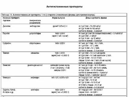 Манту антигистаминные препараты