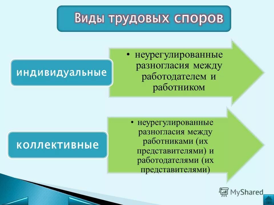 Неурегулированные разногласия