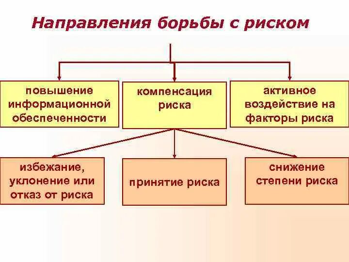 Борьба с рисками. Борьба сторон для презентации. Основные направления борьбы е инф забми. Информационное противодействие направления