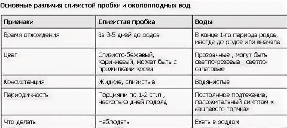 Как отходит пробка при беременности у первородящих. Отошла слизистая пробка при беременности. слизистая пробка как выглядит. слизистая пробка перед родами. как отходит пробка у беременных.