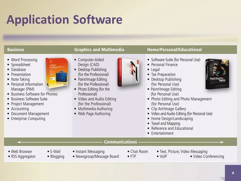 Application software. Software презентация. System software and application software. Application software презентация на рус. Professional application