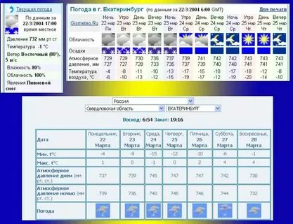 Погода осташков на 14 дней гидрометцентр