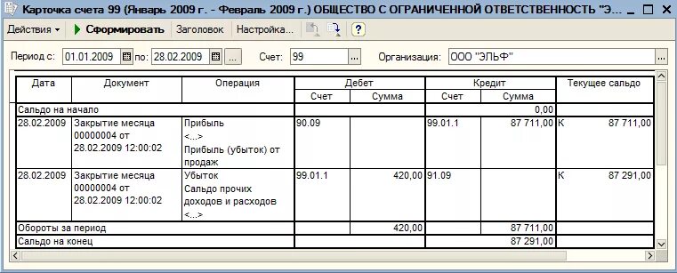 Карточка анализ счета в 1с. Карточка счета 51 в 1с. Карточка счета 51 за год в 1с. Карточка счета 99 образец.