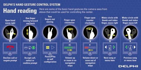System hand