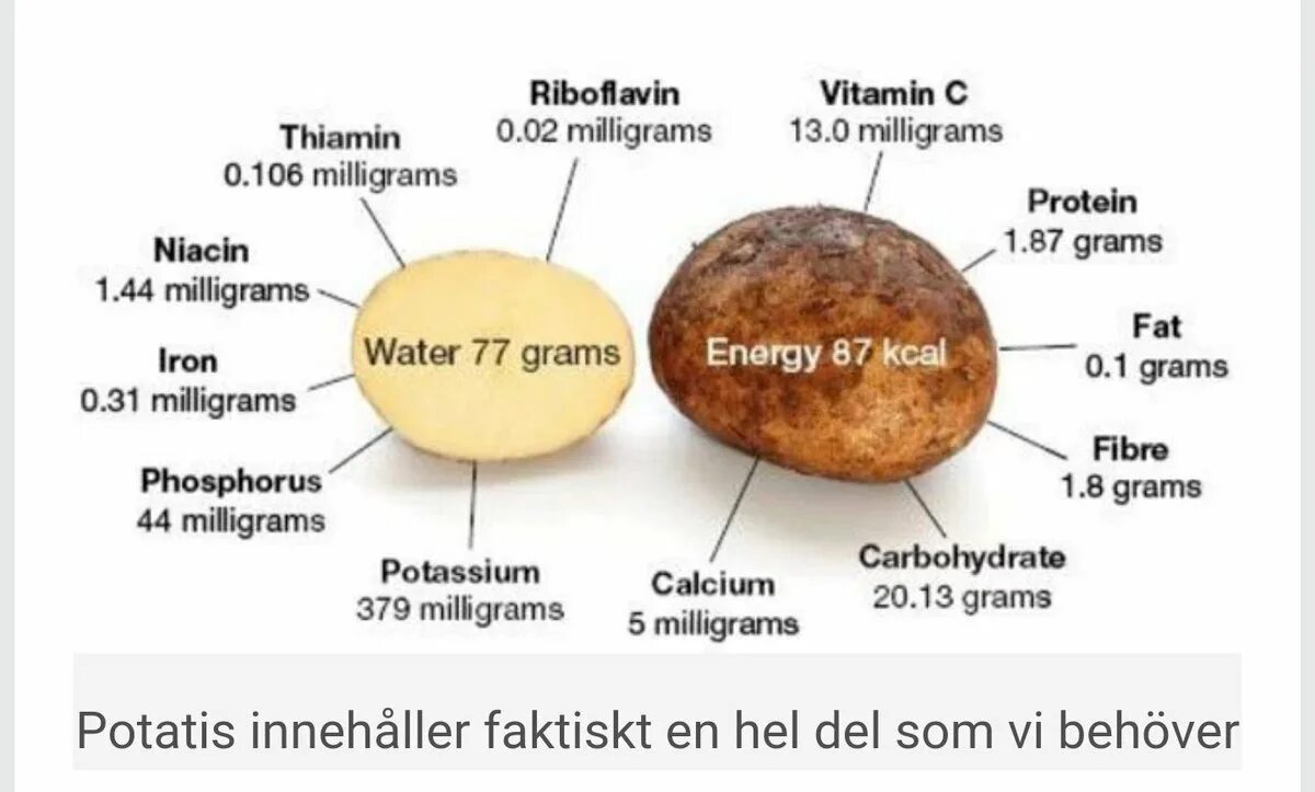 Сколько белка содержится в картофеле. Полезные вещества содержащиеся в картофеле. Из чего состоит картошка. Что содержится в вареной картошке. Пищевая ценность вареного картофеля.