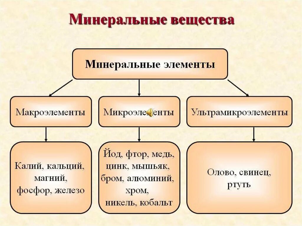 Перечислить несколько