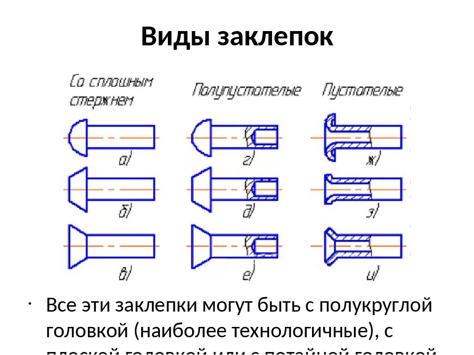 Вид формы головки