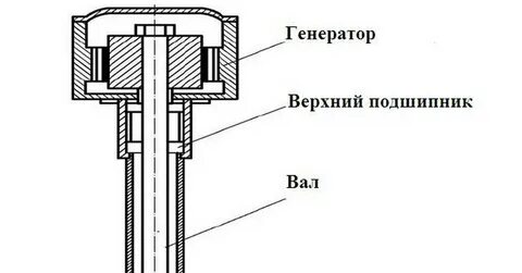 Устройство мини