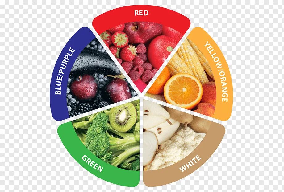 Фрукты для здоровья. Питание. Питание по цветам продуктов. Диета по цветам. 7 групп продуктов
