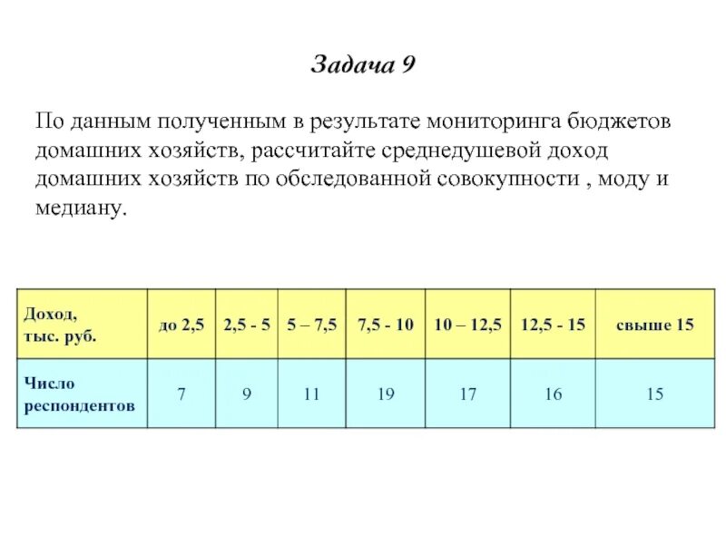 Медианный среднедушевой. Задачи мониторинга бюджета. Среднедушевой доход домашних хозяйств формула. Среднедушевой бюджетный доход расчет. Задачи по домохозяйству.