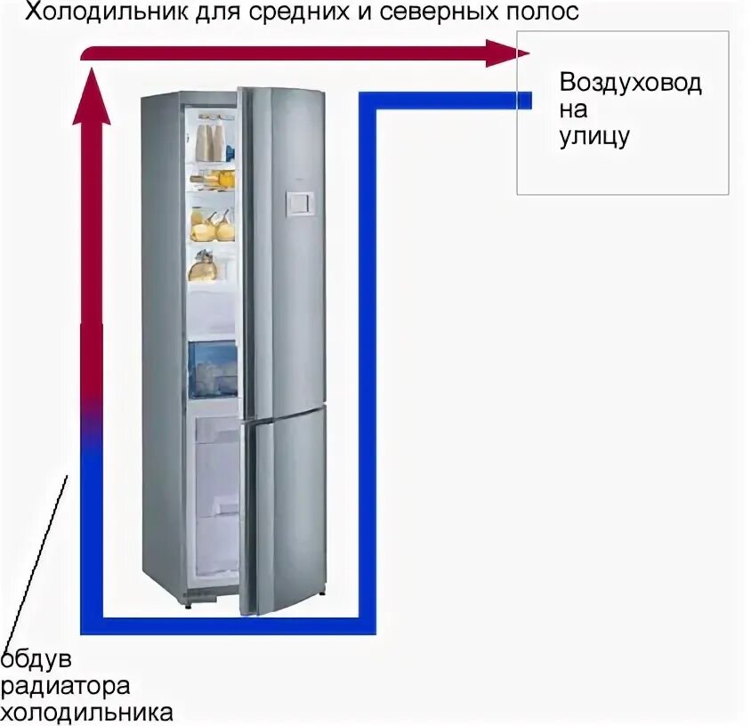 Атмосферный холодильник. Наружный охладитель холодильника. Воздуховод холодильника. Воздуховод для холодильника самсунг.