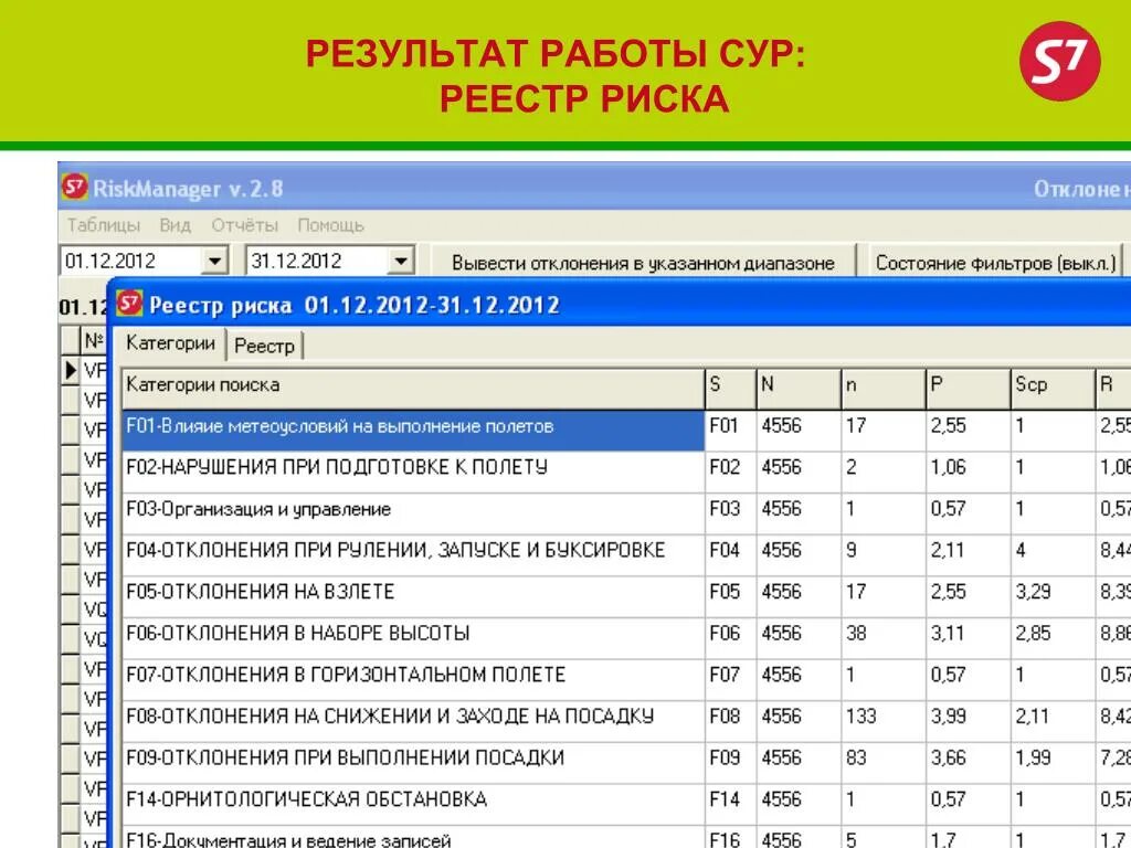 Реестр риска. Реестр рисков проекта. Реестр рисков проекта пример. Управление рисками реестр.