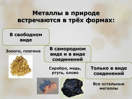 Виды металлов в природе