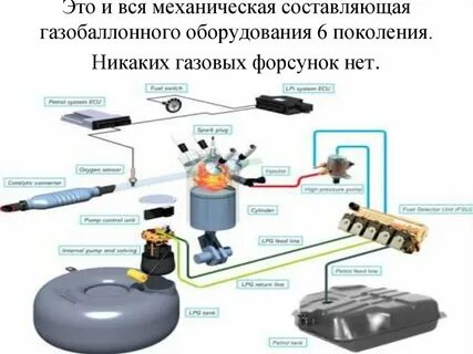 Система газа