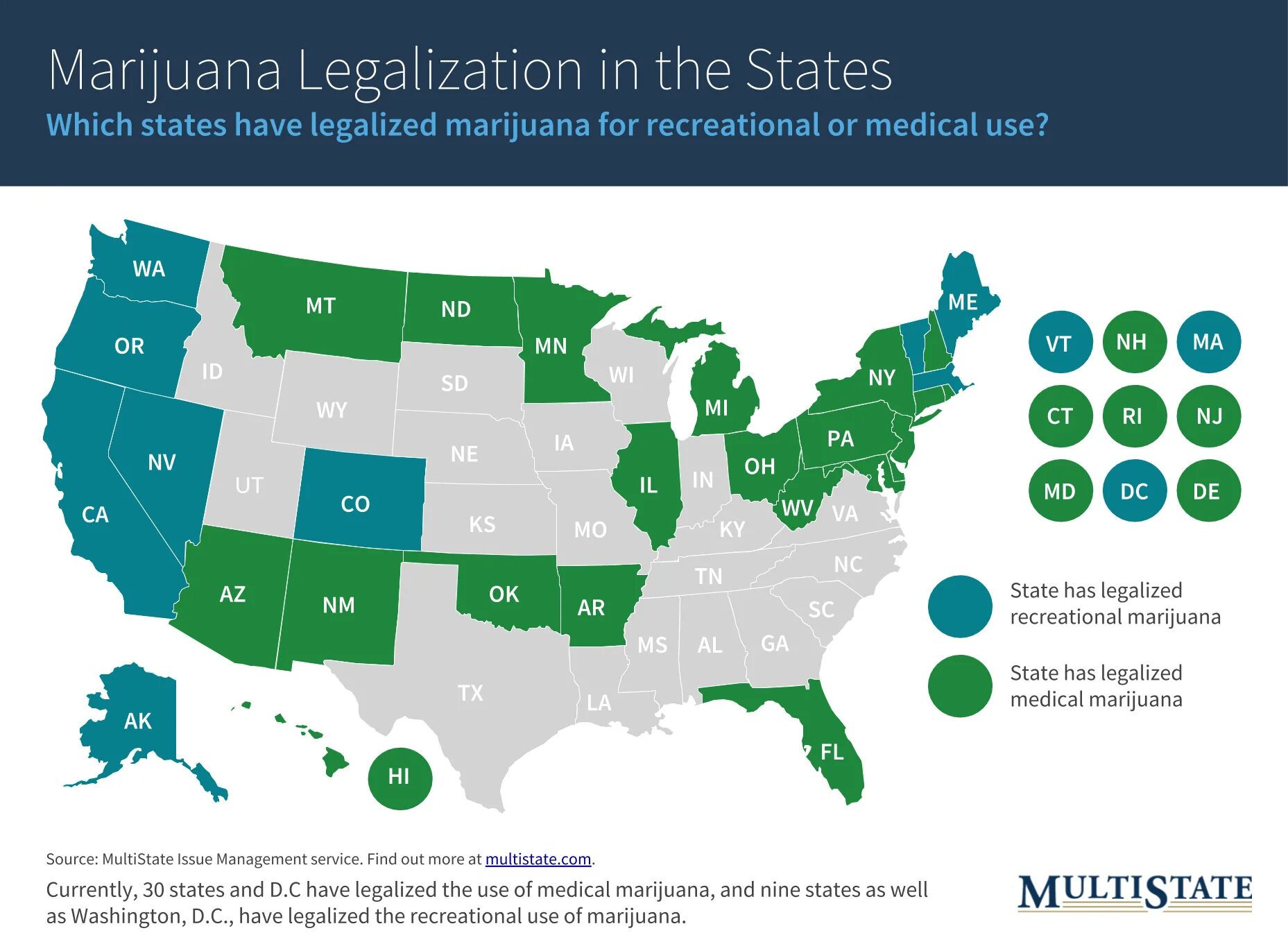 Th state. Th state. Th state. Th state. State of agile.
