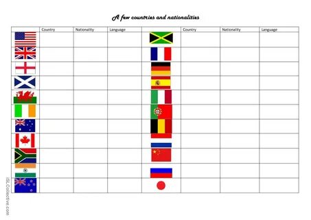 Countries and nationalities table
