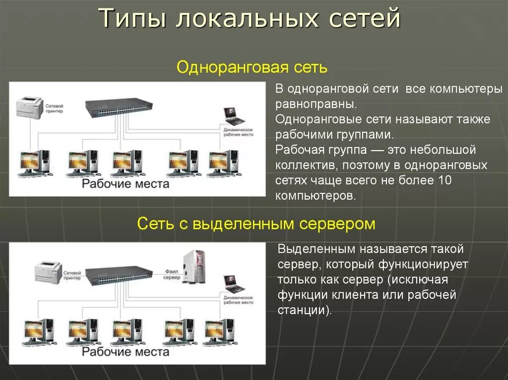 Типы сетей одноранговые. Типы локальных сетей. В одноранговой локальной сети. Одноранговая локальная сеть. Локальные компьютерные сети типы сетей