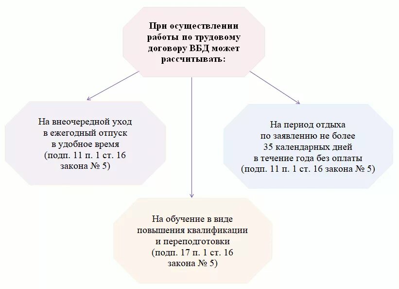 Льготы пункт 1 статья 16 о ветеранах. Отпуск без сохранения заработной платы ВБД. Форма заявления на отпуск ветерана боевых действий. Дополнительный отпуск ветеранам боевых действий в 2022. Закон о ветеранах боевых действий отпуск.