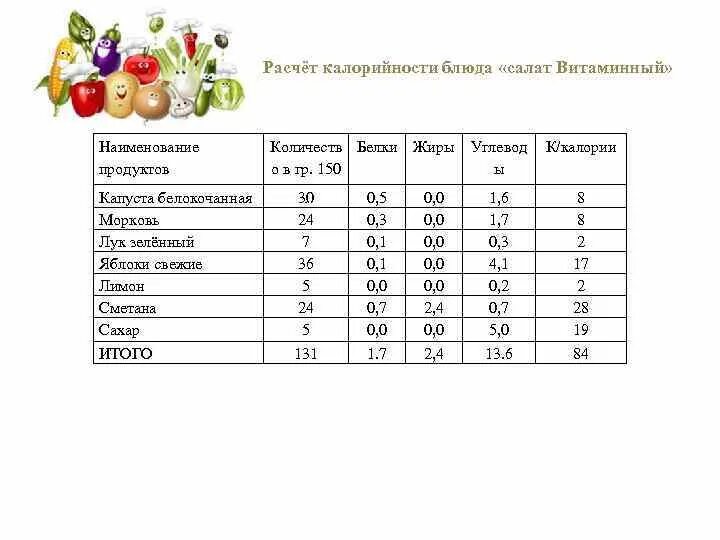 Бжу морковки. Расчетная таблица питательной ценности пищевых продуктов. Сколько калорий в 100 граммах салата. Расчет энергетической ценности блюда. Расчет калорийности блюда таблица.