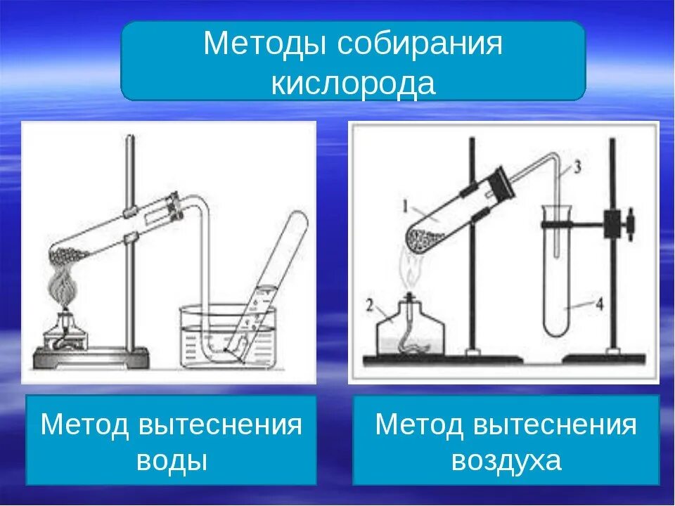 Газ можно собирать методом. Метод вытеснения воздуха. Собирание кислорода методом вытеснения воздуха. Метод вытеснения воды. Прибор для вытеснения воздуха.