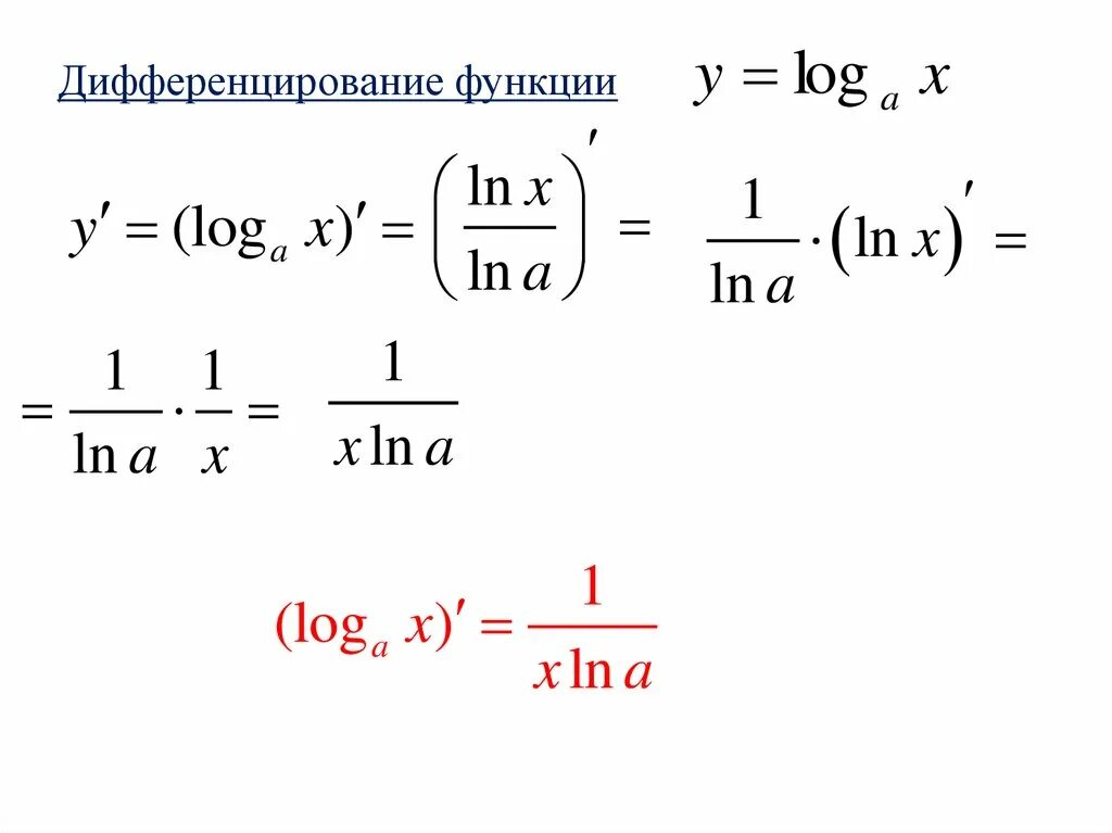 Дифференцирование натурального логарифма. Дифференцирование показательной и логарифмической функции 11. Производная натурального логарифма формула. Натуральный логарифм формулы Ln(x).