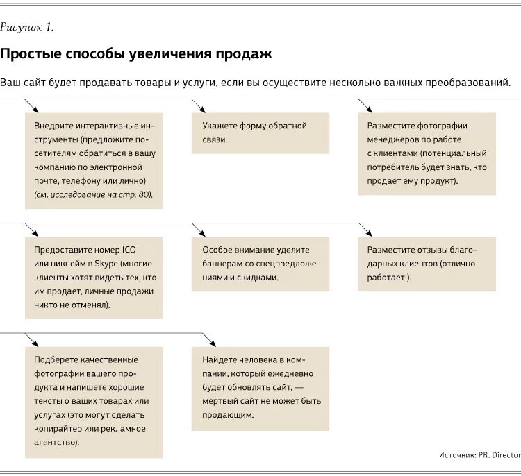 Как увеличить объем продаж topzana. Способы увеличения объема продаж. План мероприятий по увеличению продаж. Мероприятия для увеличения продаж. Способы повышения продаж.