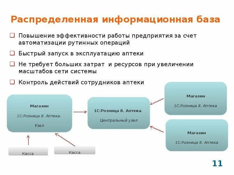 Информационное распределение ресурсов