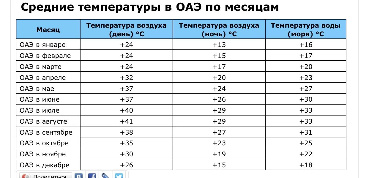 Оаэ в мае погода и температура