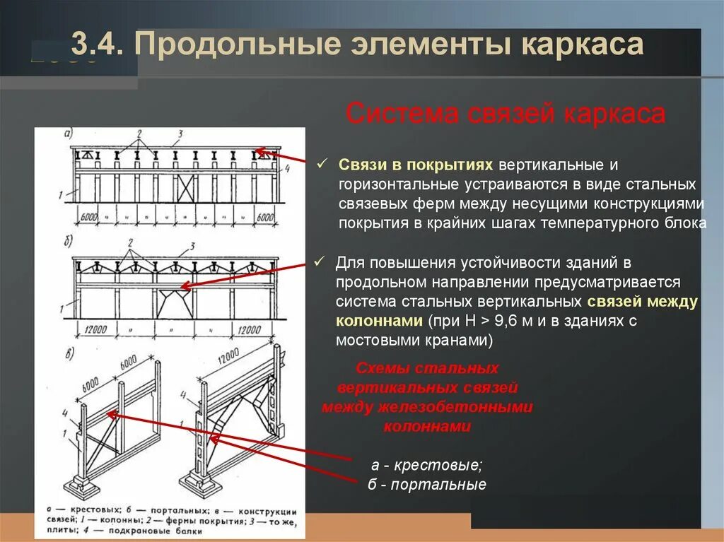 Горизонтальные и веертикальныесвязи. Металлические связи жесткости в каркасных зданиях. Вертикальные связи в промышленном здании. Вертикальные связи в металлоконструкциях. Вертикальные и горизонтальные решения