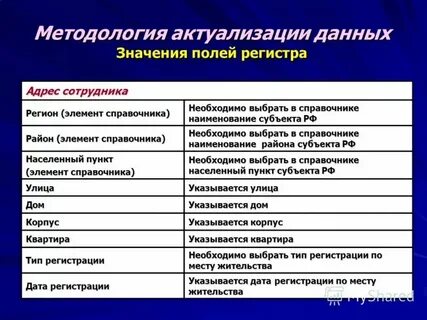 Что такое фрмр