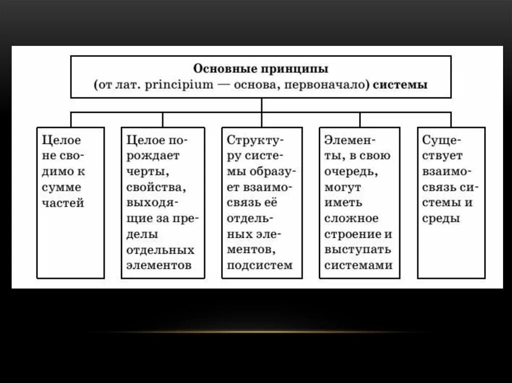 Системное строение общества элементы. Структура общества подсистемы. Подсистемы и элементы общества. Строение общества элементы и подсистемы. Составные элементы общества