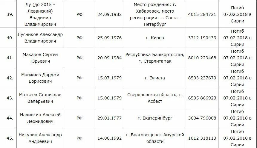 Какие выплаты чвк вагнера. Какие выплаты чвк вагнера