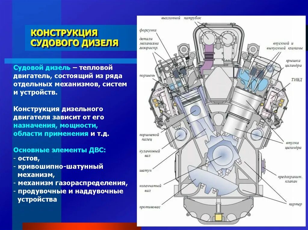 Устройство х. Устройство двс дизель. схема судового двигателя. конструкция дизельного двигателя внутреннего сгорания. устройство дизельного двс.