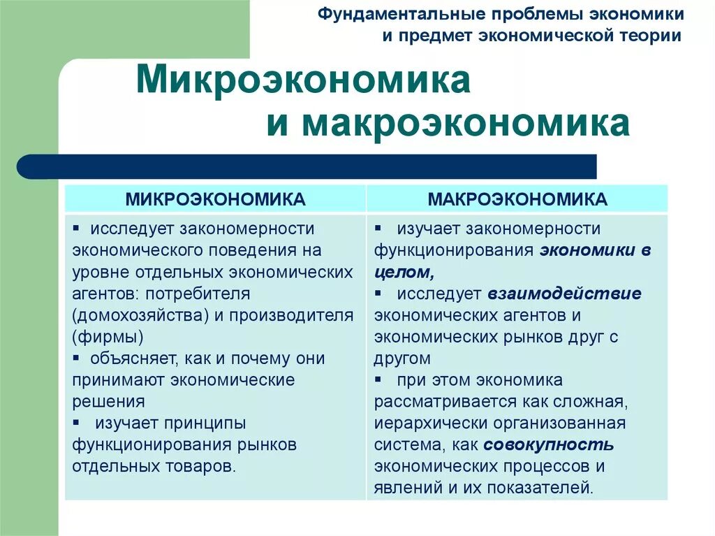 Макроэкономика и Микроэкономика. Вопросы микроэкономики и макроэкономики. Проблемы макро и микроэкономики. Макроэкономические и микроэкономические проблемы.