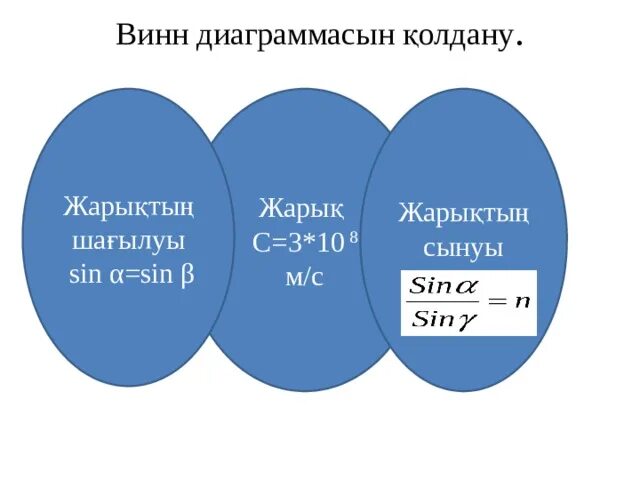 Жарықтың сыну заңы 8 сынып презентация. Жарықтың сыну заңы 8 сынып презентация. Жарықтың сыну заңы 8 сынып презентация. Жарықтың шағылу заңы презентация. Гюйгенс принципі жарықтың шағылу заңы презентация.