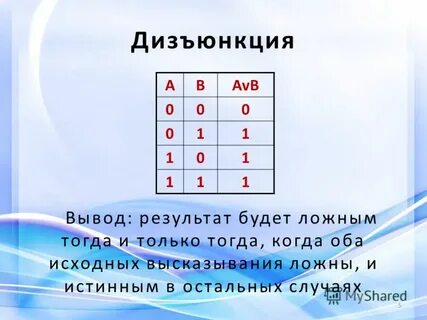 Митральная дизъюнкция