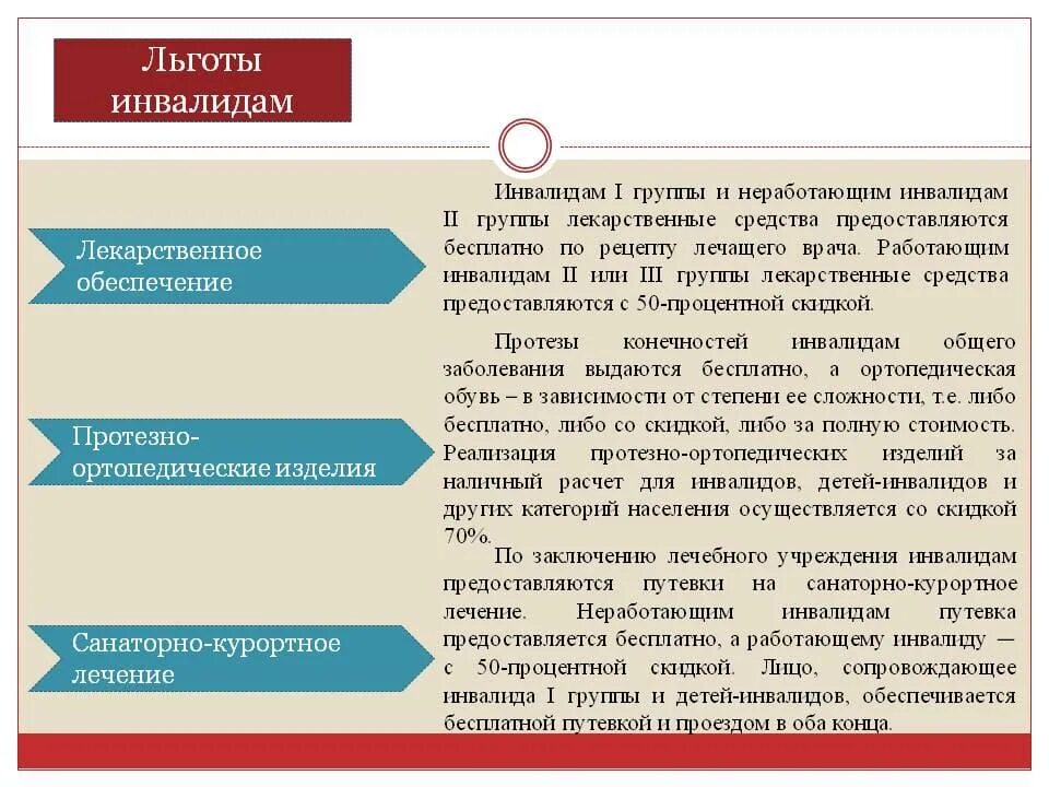 Какие льготы положены пенсионерам 3 группы