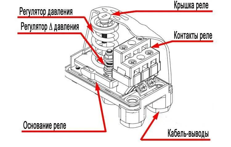 Правила регулировки реле давления воды для насоса