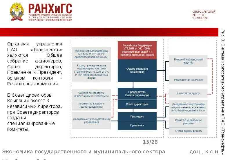 Структура транснефти схема. Структура транснефти организационная структура. Транснефть департаменты. Транснефть департаменты. Транснефть департаменты.