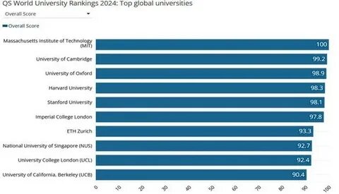 Ттсиигх рейтинг 2024