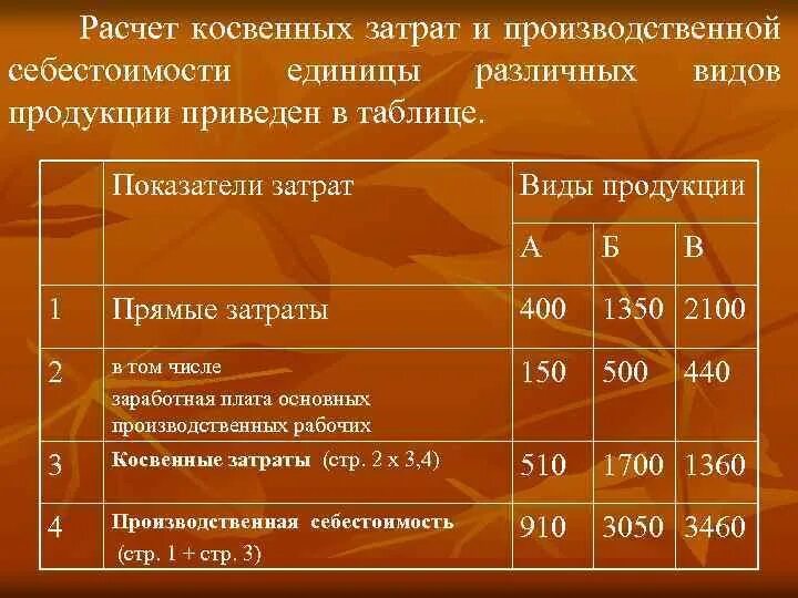 Расчет суммарных расходов. Как посчитать себестоимость единицы. калькуляцию затрат на единицу изделия.. себестоимость продукции это затраты. расчет косвенных затрат.