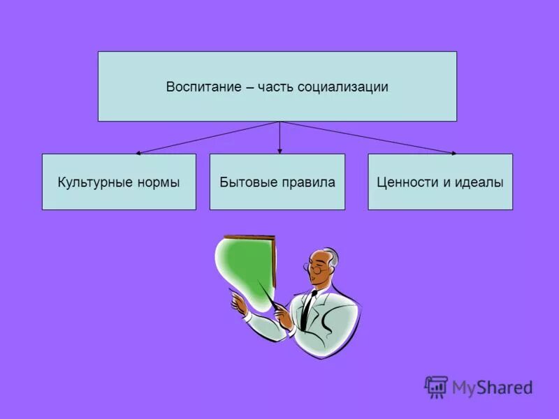 Презентации уроков обществознание 8 класс. Презентации уроков обществознание 8 класс