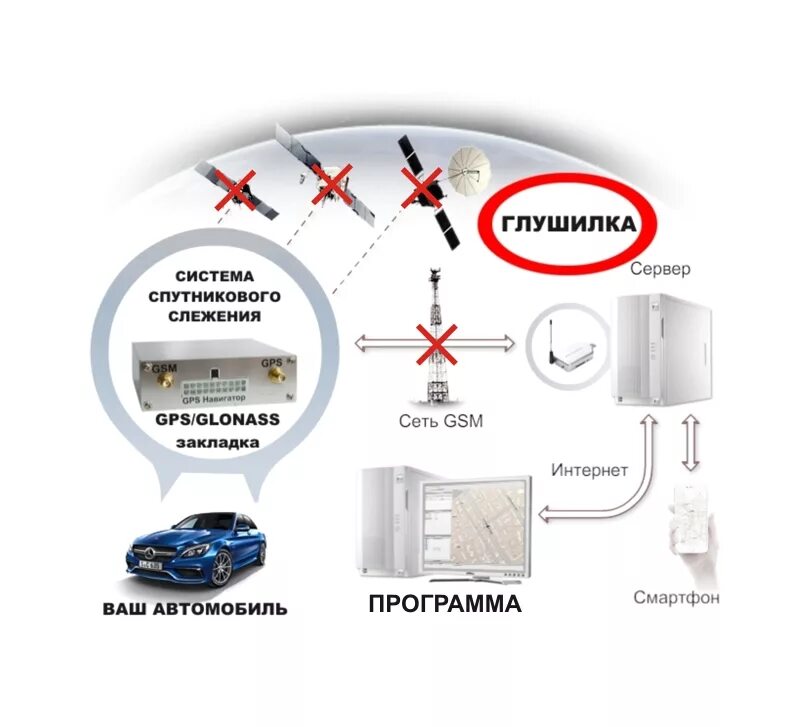 Глушилка сотовой связи хема. Схема генератора помех сотовую связь. Как работают глушилки связи. Глушилка сотовой связи схема. Схема широкополосной глушилки.
