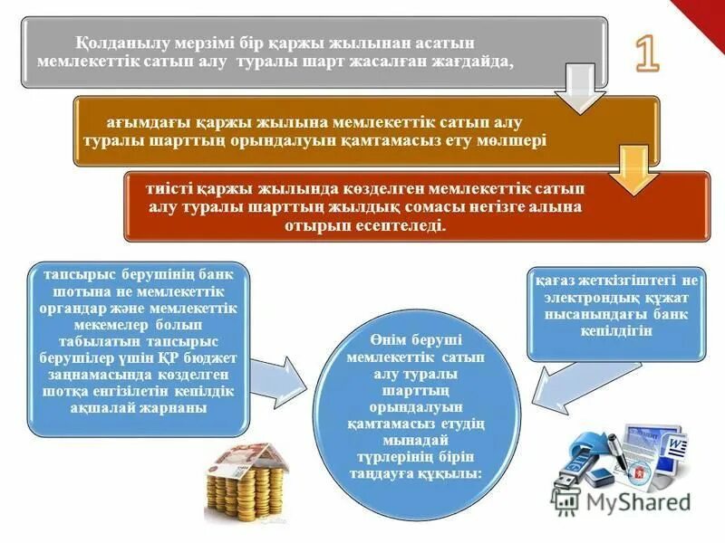 мемлекеттік сатып алу туралы заң
