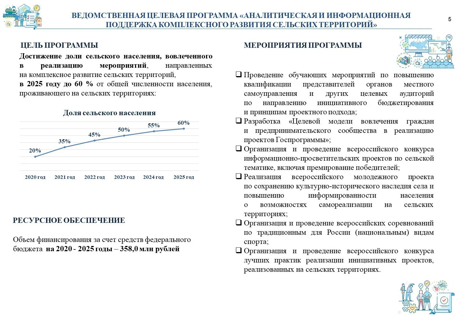 Комплексное развитие сельских территорий программа на 2020-2025. Программа развития села 2020-2025. Программа комплексного развития территорий. Гос программа комплексное развитие сельских территорий.