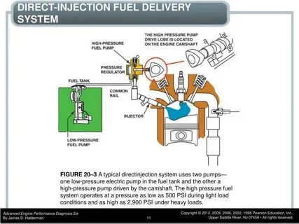 System direct