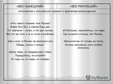 Таблица по горе от ума характеристика героев