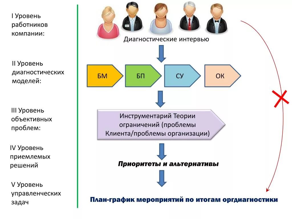 Специалист второго уровня
