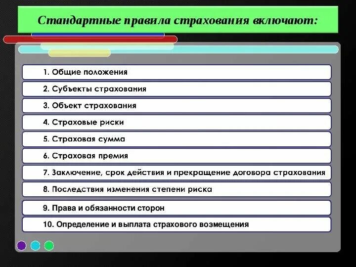 Основные условия страхования. Основные положения правил страхования. Стандартные правила страхования. Основные условия страхования жизни. Правила страхования это определение.